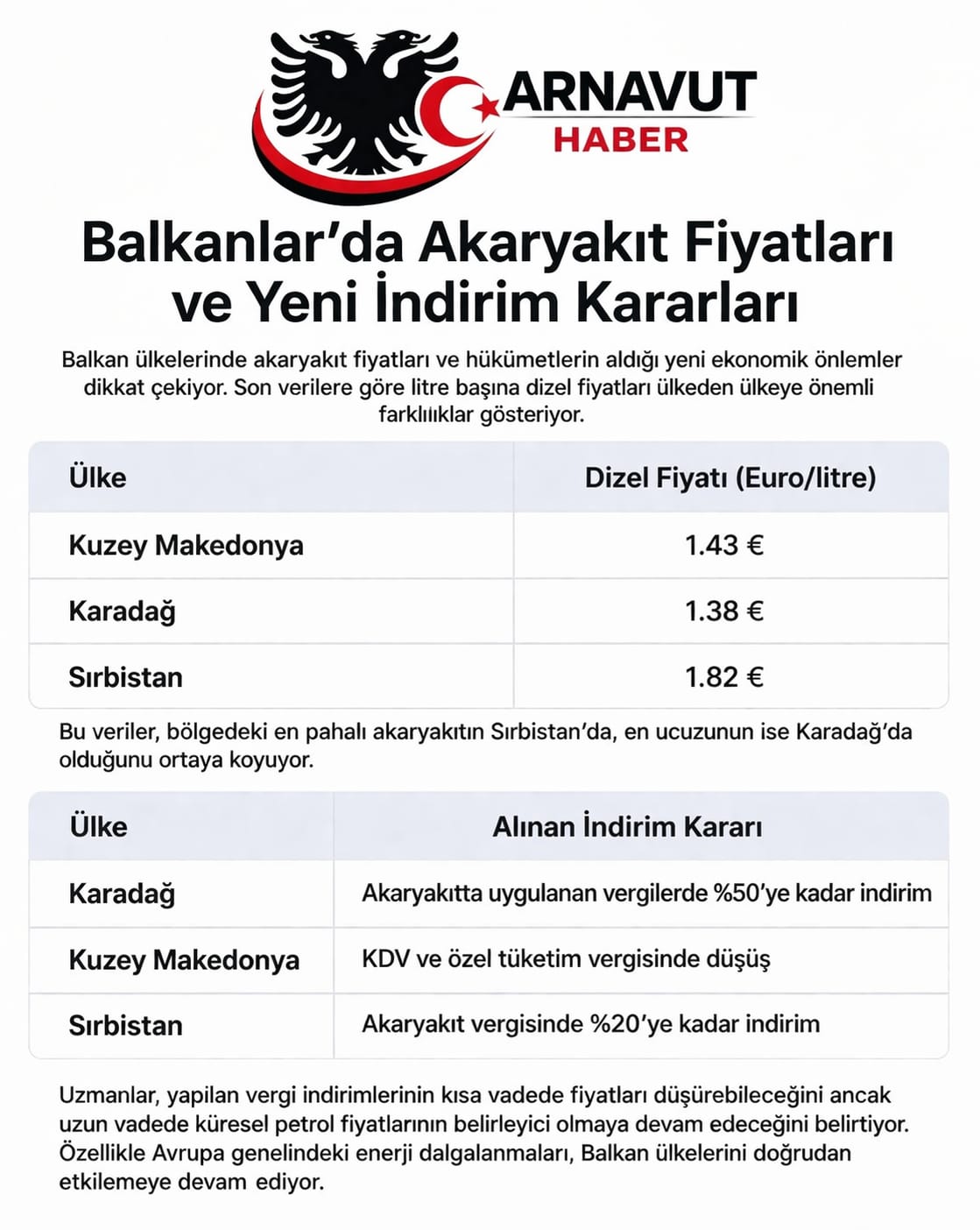 Balkanlar’da Akaryakıt Alarmı:
