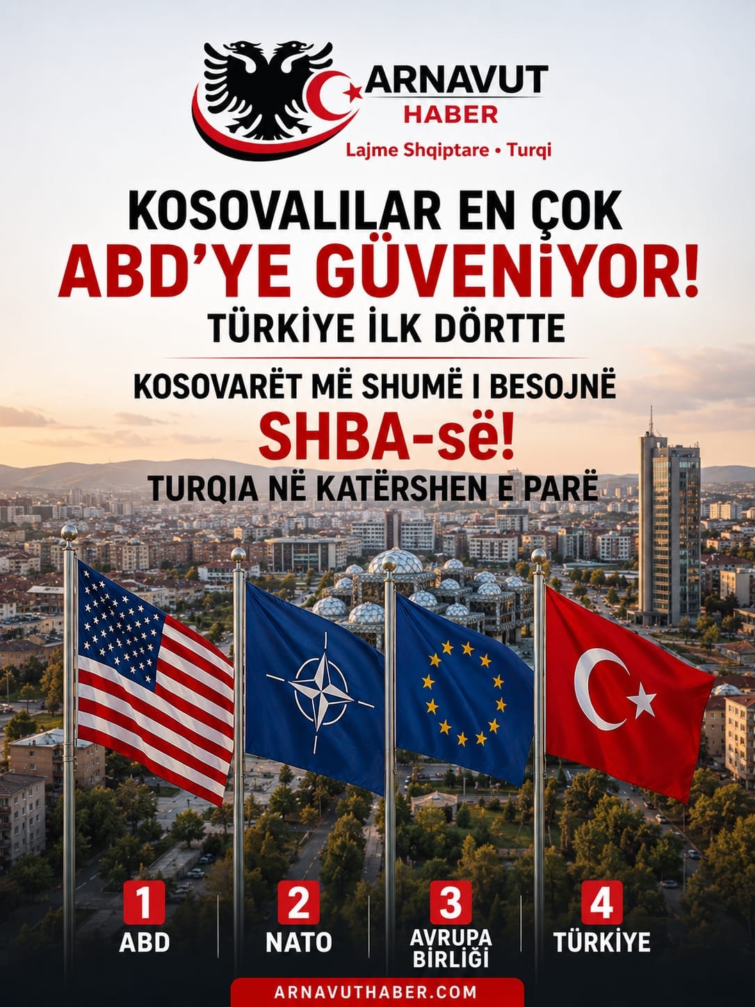 Kosovalıların En Çok Güvendiği Ülkeler ve Kurumlar Açıklandı: