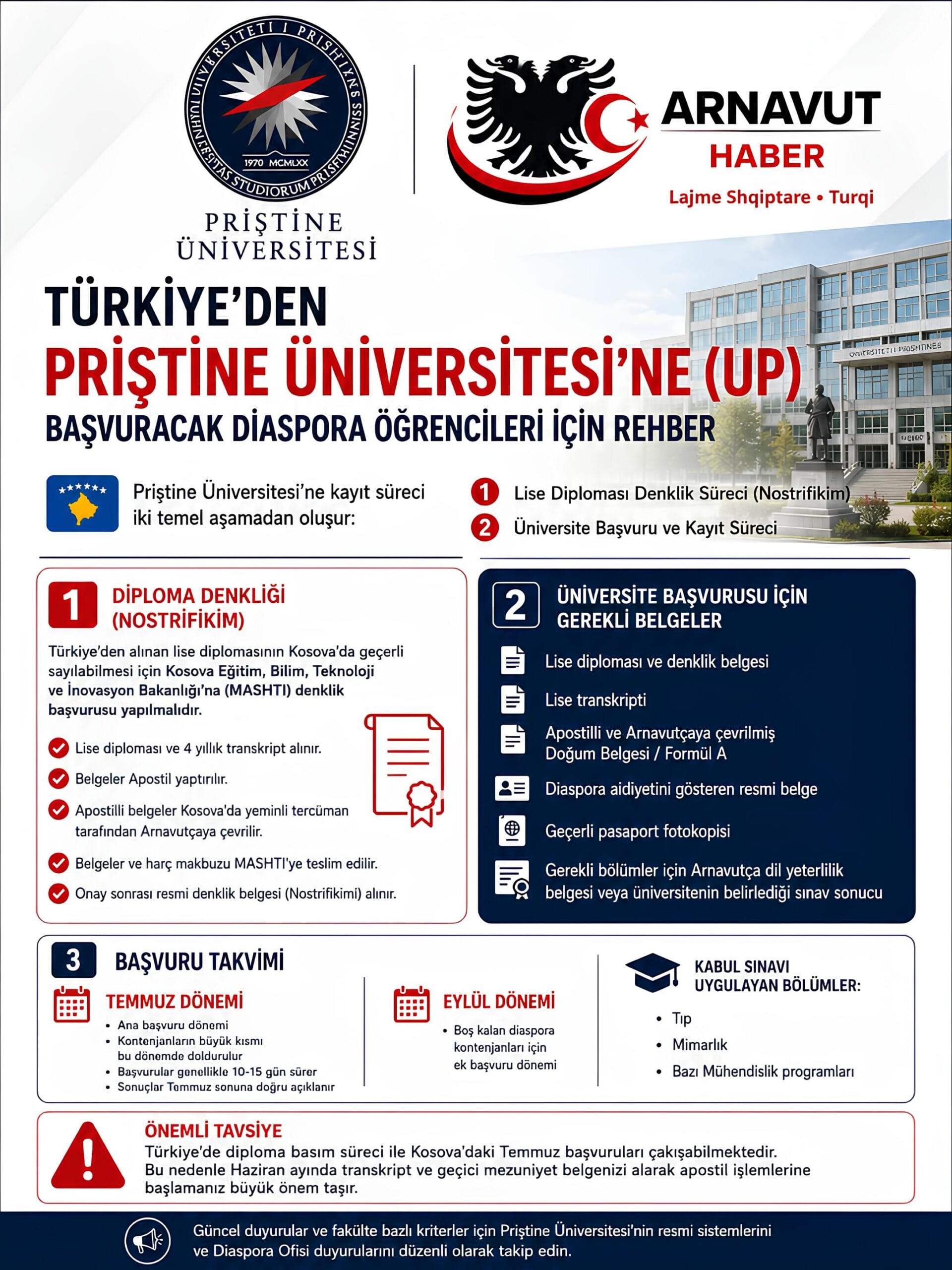 Türkiye’den Prishtine Üniversitesi’ne kayıt yaptırmak isteyen diaspora öğrencileri için süreç