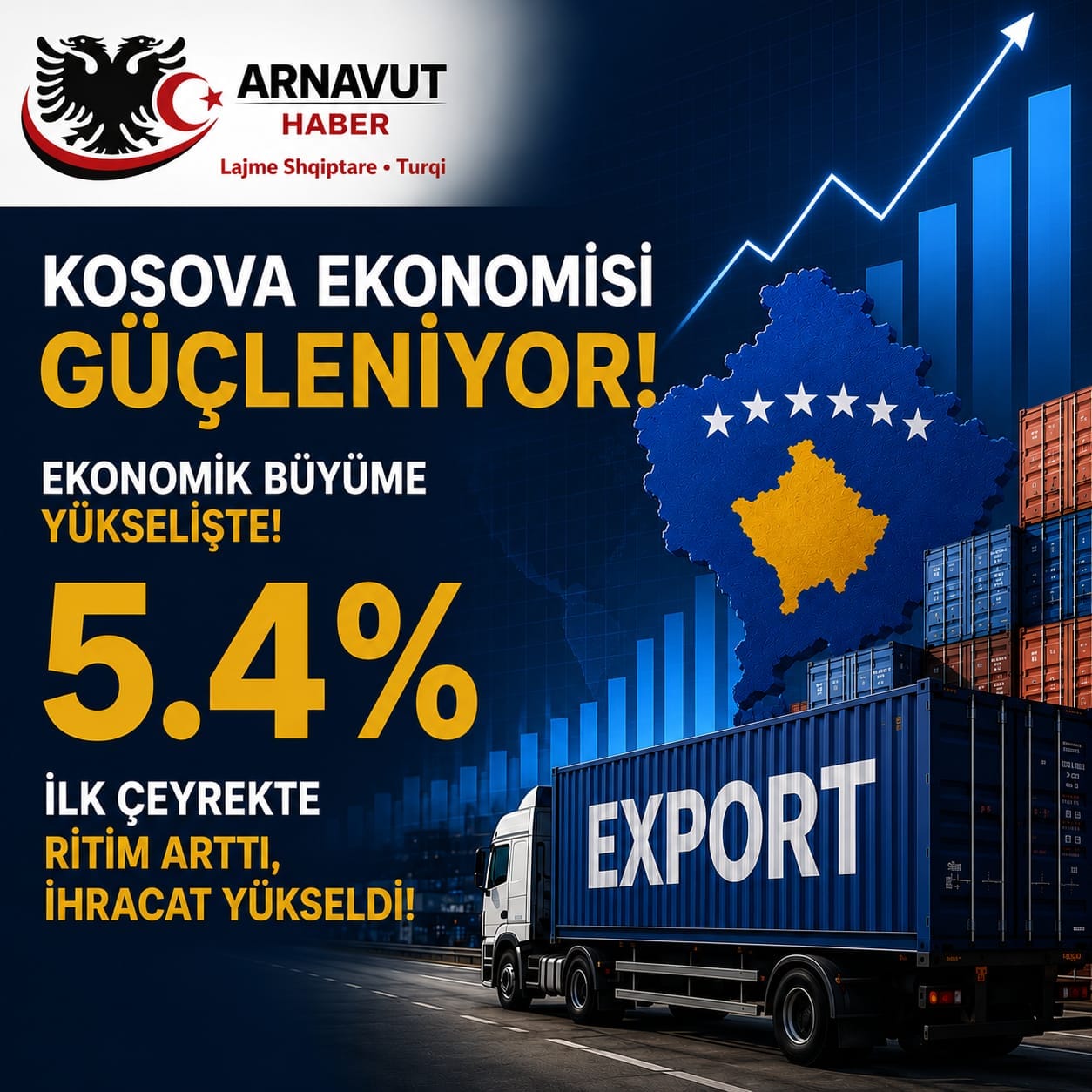 Kosova Ekonomisi İlk Çeyrekte %5,4 Büyüdü, İhracat Ön Planda